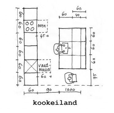 keukenindeling kookeiland