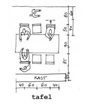 keukenindeling tafel