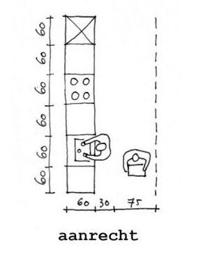 keukenindeling aanrecht